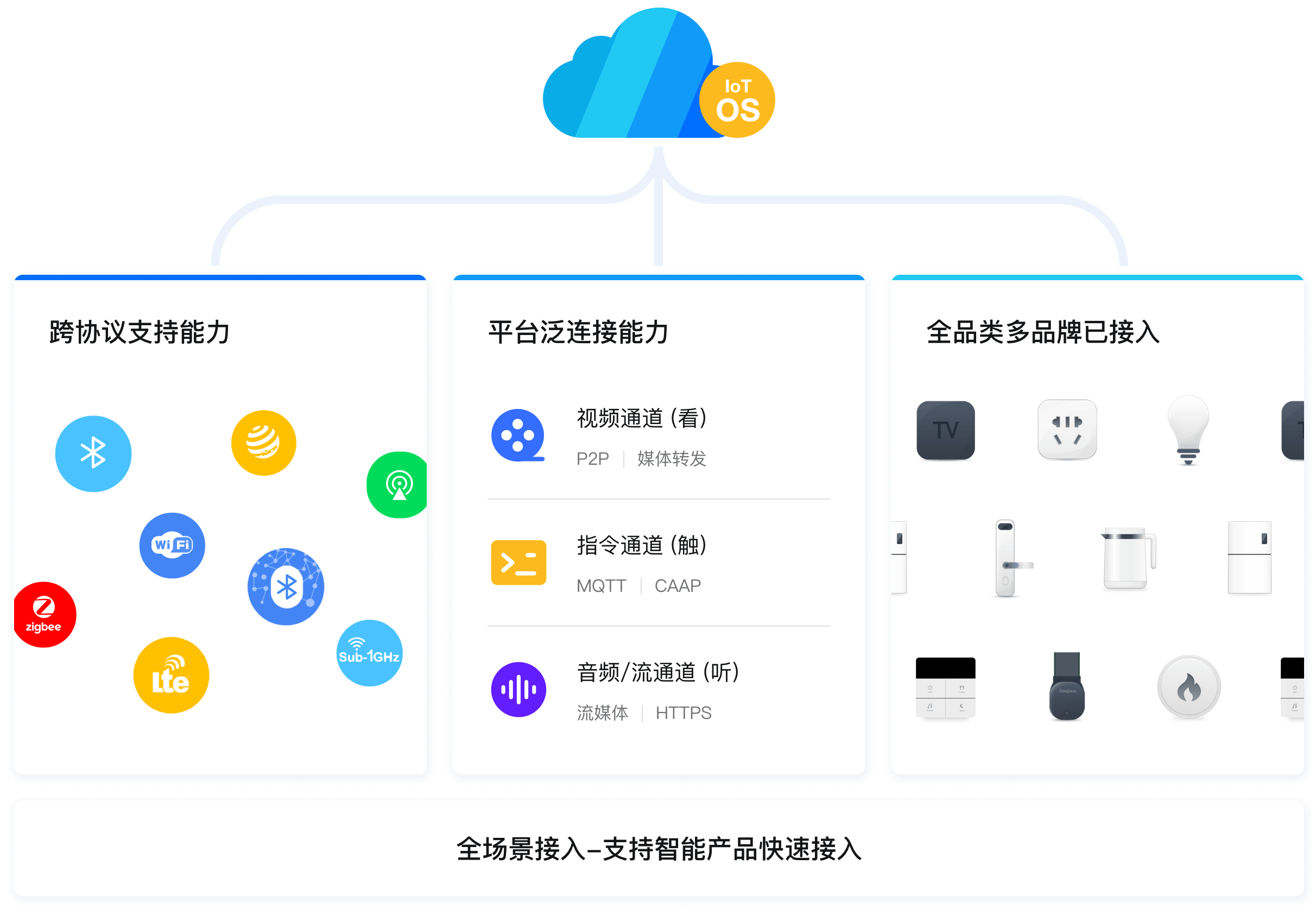 電力線載波技術啟動，PLC-IoT如何拯救物聯網聯接困境？
